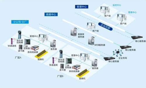 石家庄桥西区食堂收费管理系统七号