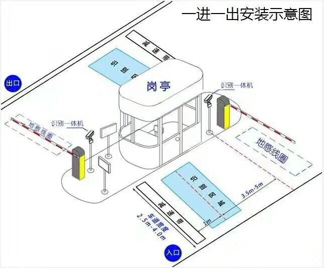 石家庄桥西区标准manbext登陆
系统安装图