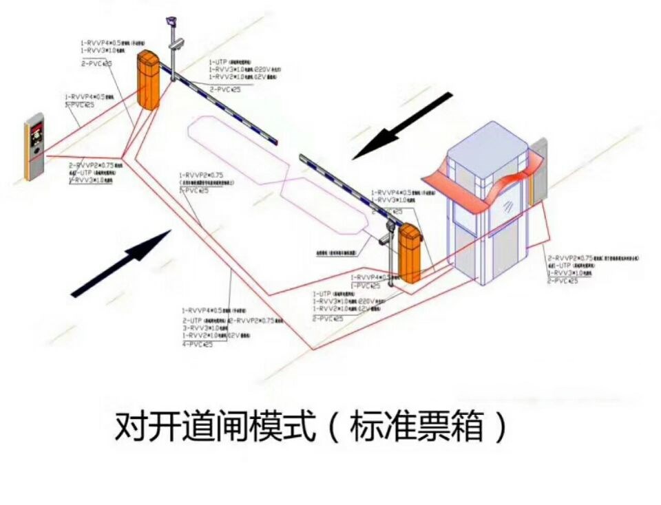 石家庄桥西区对开道闸单通道收费系统