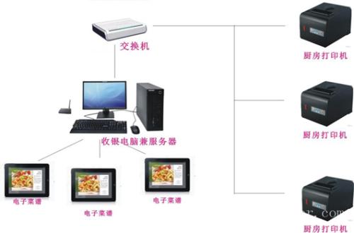 石家庄桥西区收银系统六号