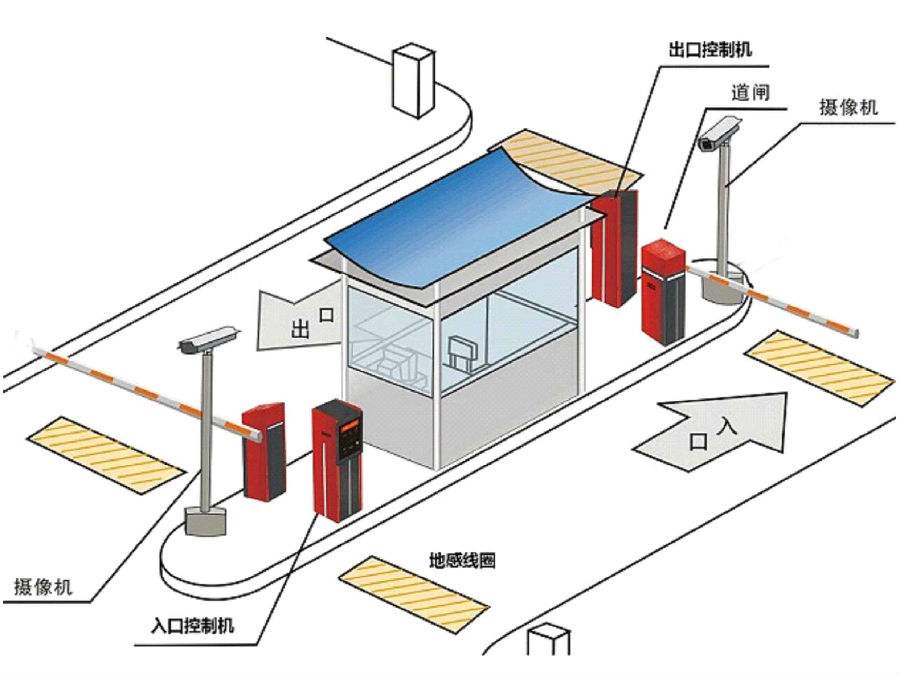 石家庄桥西区标准双通道刷卡停车系统安装示意