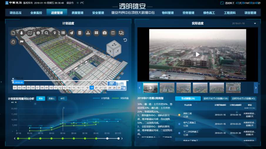 石家庄桥西区工地智慧监控、工地监控、工地监控设备